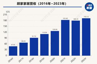 「转会中心」罗伊斯坚守多特12年划句号？巴黎7000万报价姆总咋选？